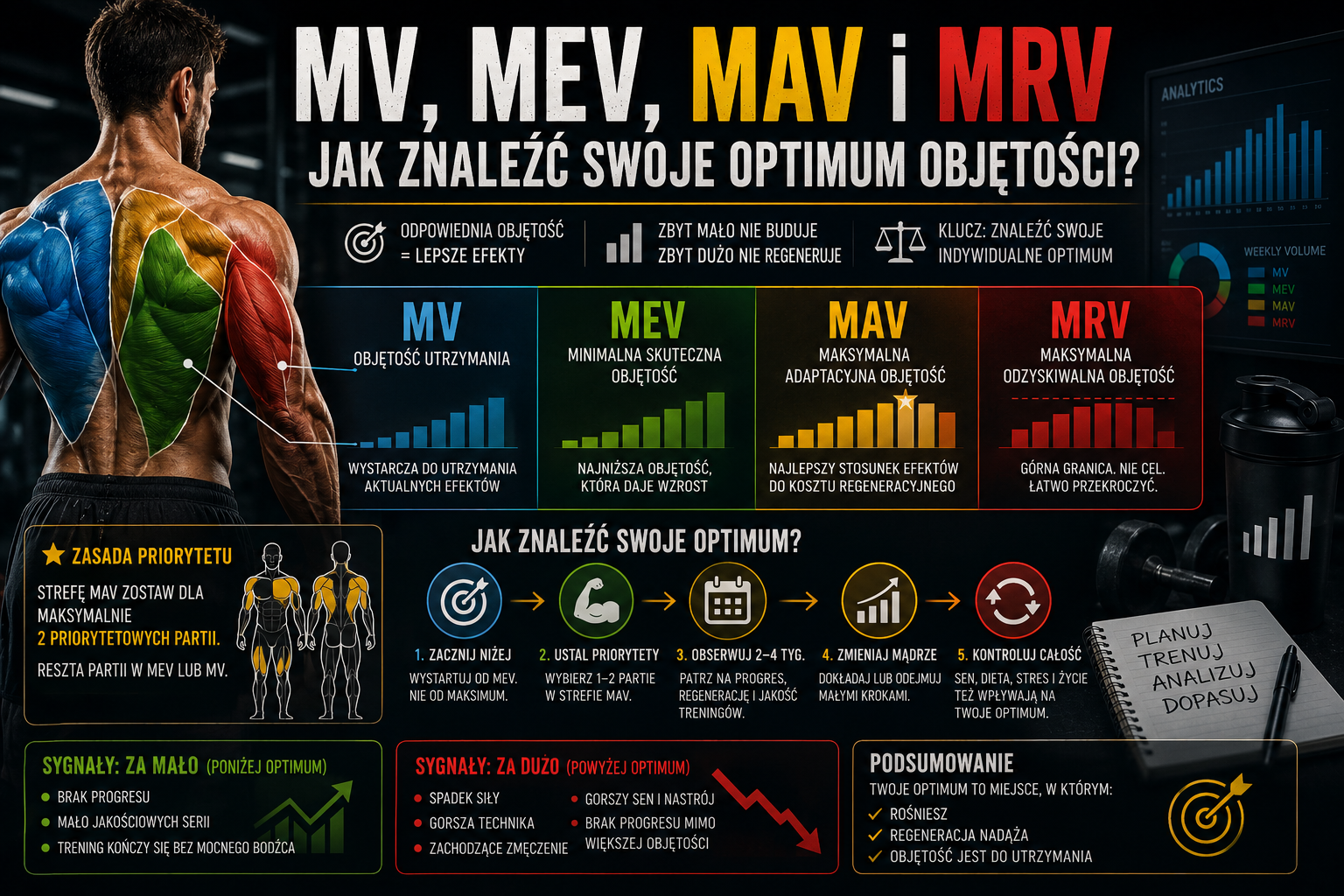 Cover Image for MV, MEV, MAV i MRV: Jak Znaleźć Swoje Optimum Objętości?
