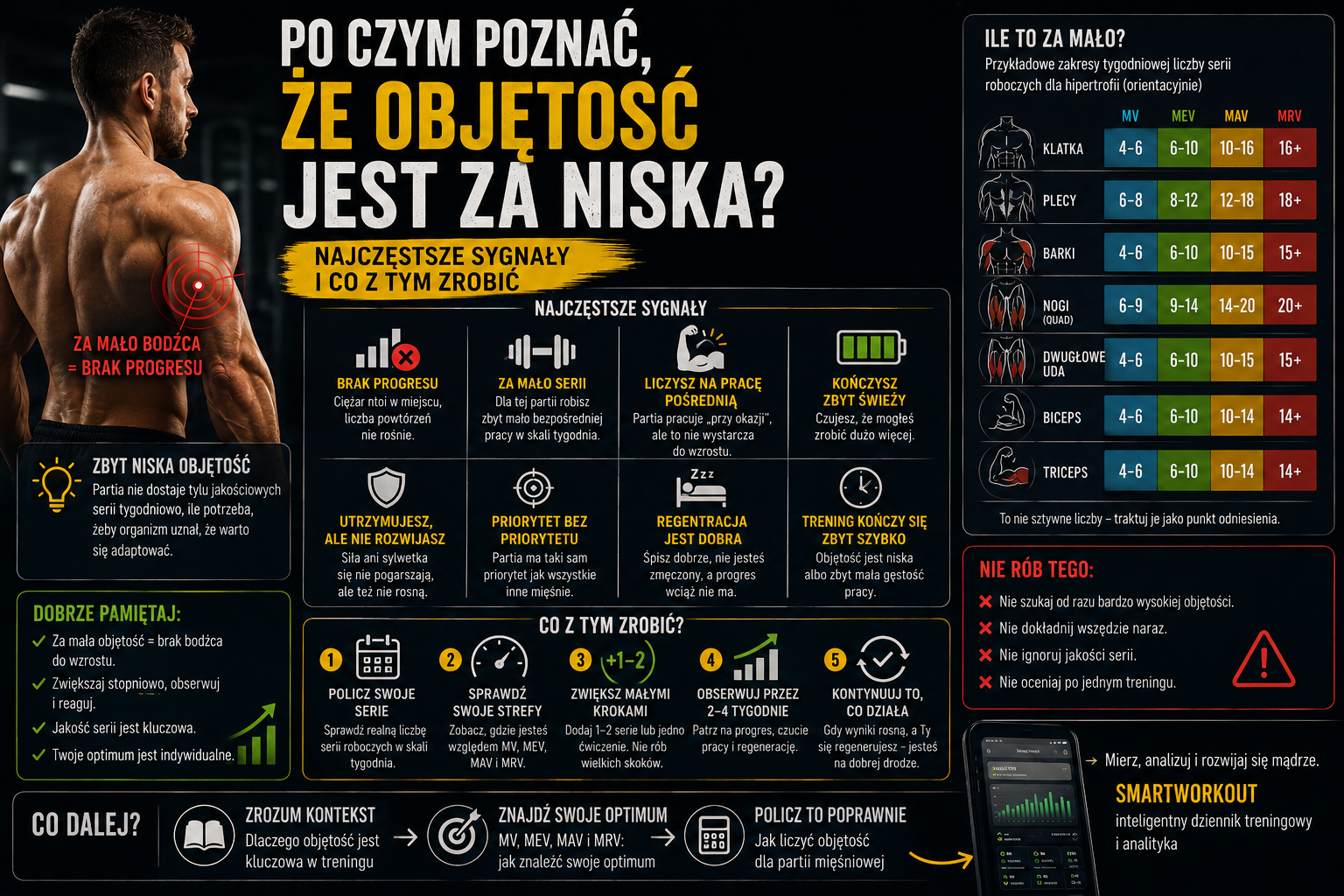 Cover Image for Po Czym Poznać, Że Objętość Jest Za Niska? Najczęstsze Sygnały i Co Z Tym Zrobić