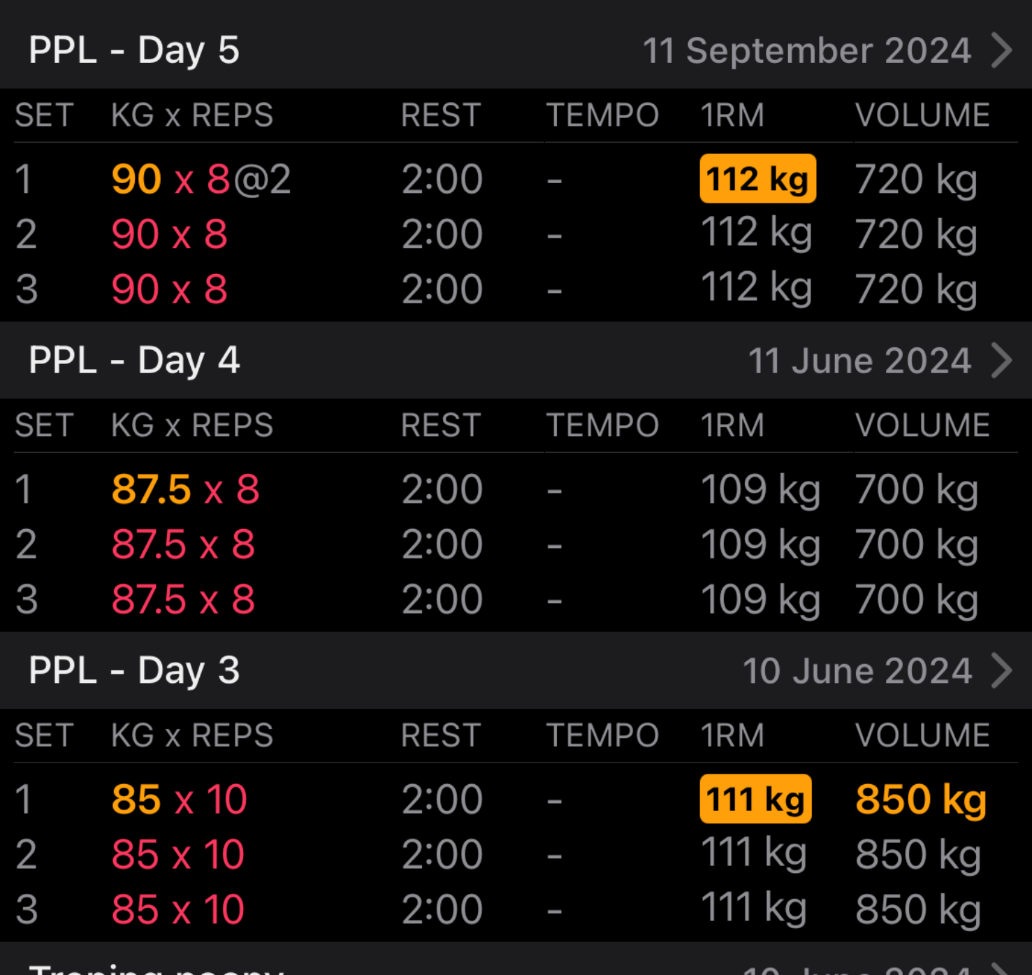Progress Monitoring