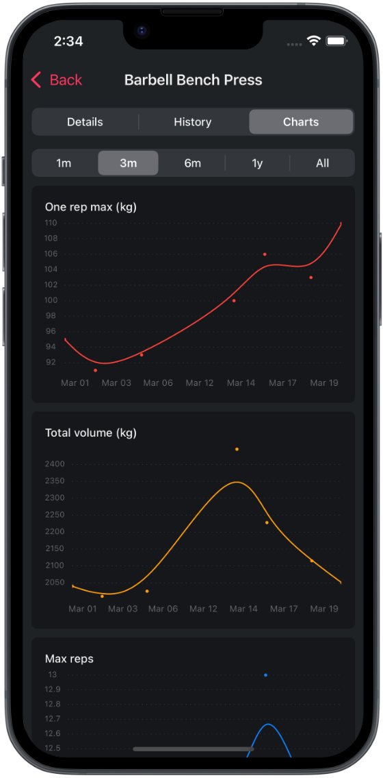 exercise charts