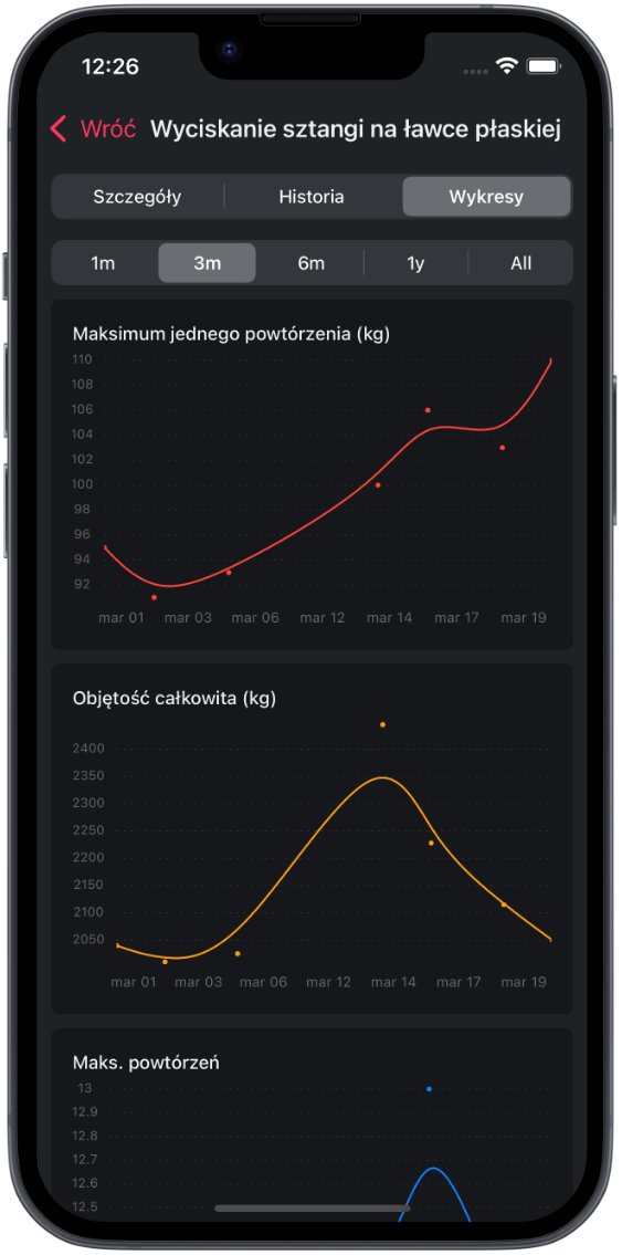 exercise charts